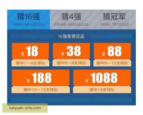 世界杯竞猜VIP福利大放送尊享专属特权尽享丰厚奖励
