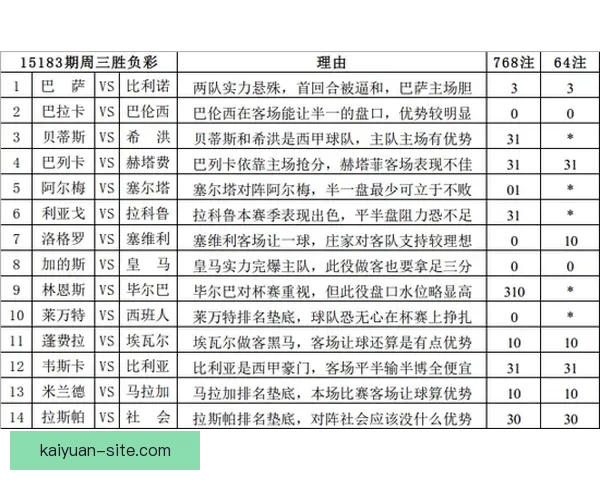 世界杯赛事下注攻略与实用竞猜投注技巧全解析