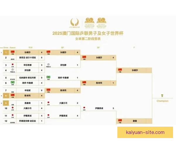 美加墨世界杯赛前赔率分析及冠军热门球队全预测